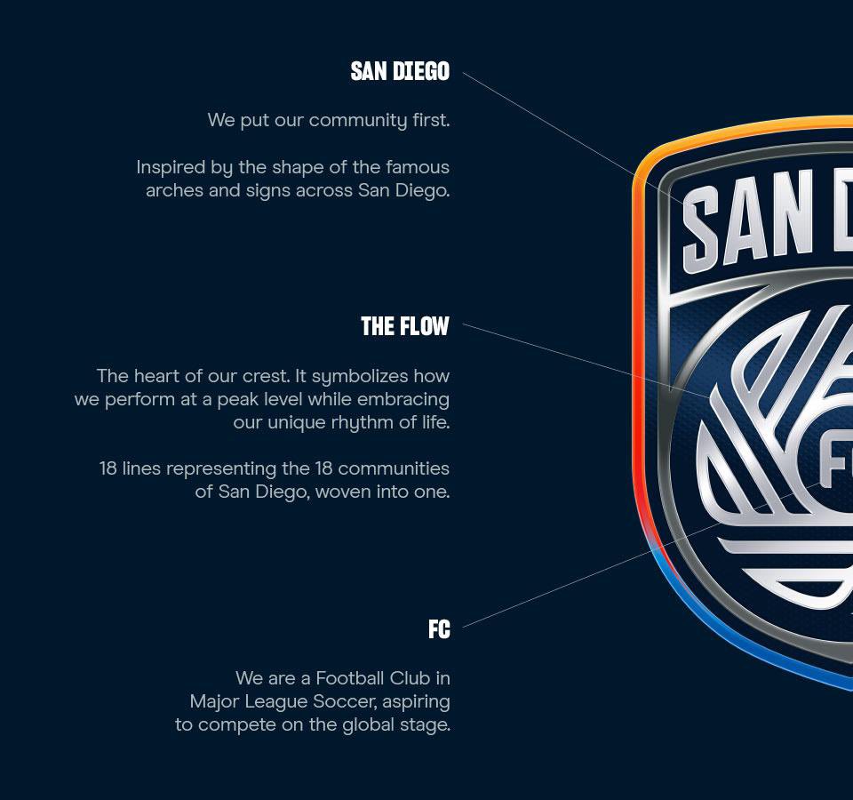 sandiegofc's tweet photo. WE ARE SAN DIEGO FC: 
OUR CREST &amp; OUR COLORS. https://t.co/2OHIf5jgMl