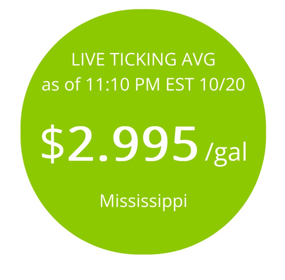 GasBuddyGuy's tweet photo. BREAKING: According to GasBuddy data, Mississippi is now the third state with average #gasprices falling to $2.99/gal. https://t.co/3d3lU4hadu