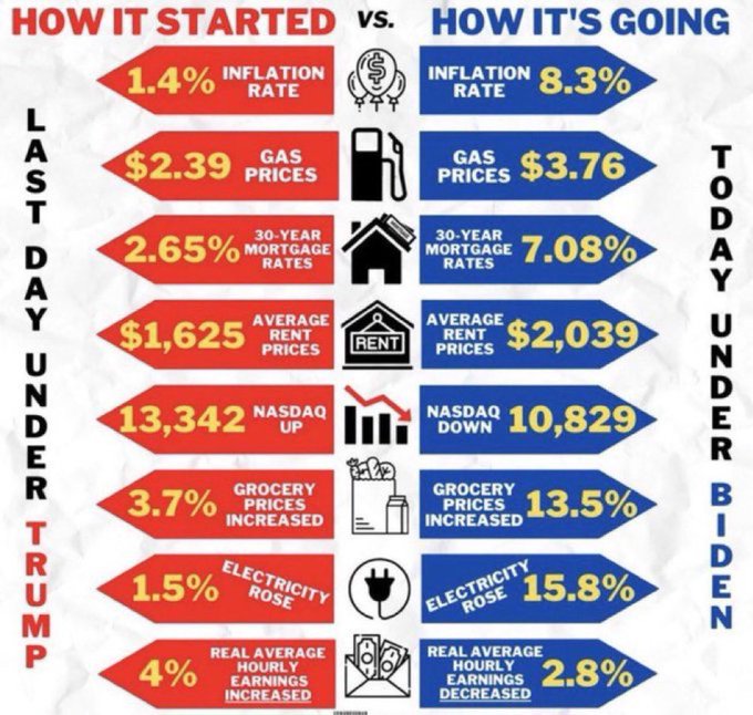 The numbers tell the story, but &ldquo;you (liberals) can&rsquo;t handle the truth&rdquo; https://t.co/yOPBoocGGo<a href="/tag/ufc293"class="tags"><span>#ufc293</span></a>