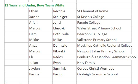 Congrats to <a href="/APS_Sport/">APS Sport</a> &amp; <a href="/SKCToorak/">St Kevin's College</a>'s Xavier Schleiger who was part of the Victorian 12&amp;U Boys Soccer team that won🥇Gold at the recent National Championships in Bundoora, Victoria!

Well done on your achievement Xavier! 👏👏👏

#apssport #APS #apssoccer #schoolsport #apsrepsport