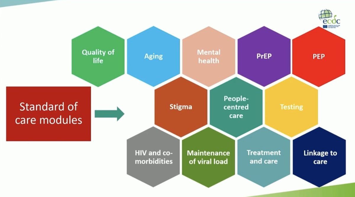 EACSociety's tweet photo. The workshop on the European standard of HIV care is now running.

Join us to find out more on the standards and their implementation at national, clinical and community levels across Europe.
#EACS2023 https://t.co/UtAI7eKI0B