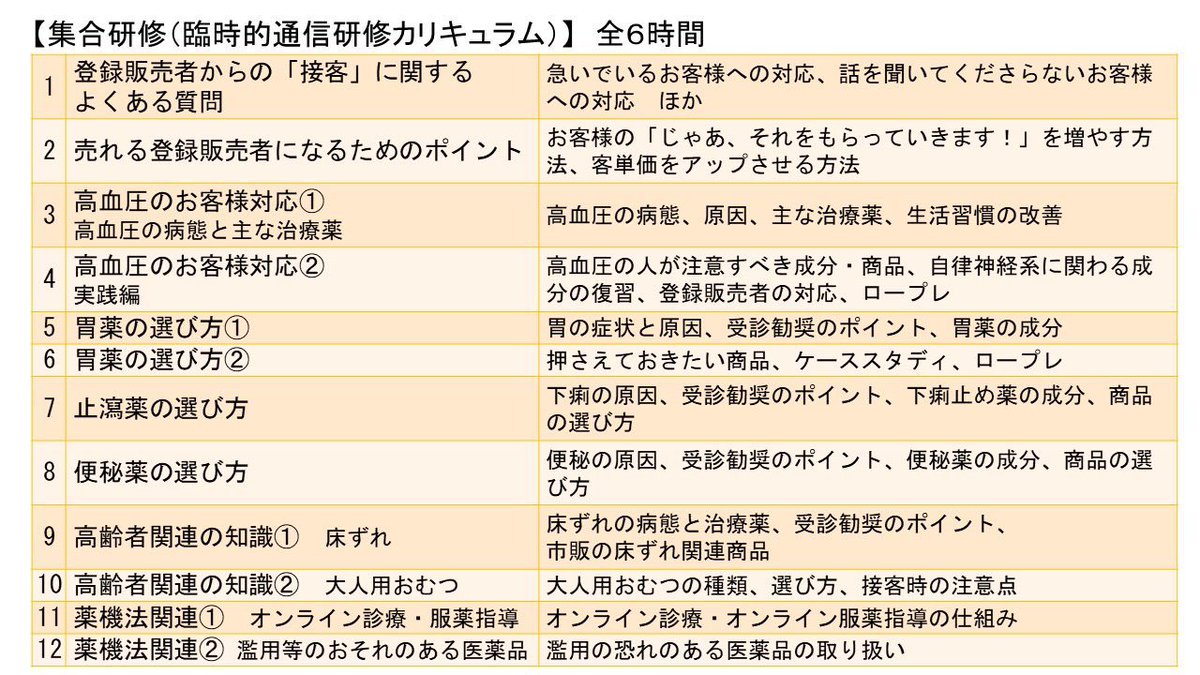 saori_tmaquilla's tweet photo. 【お知らせ①】
次に何を勉強すべきか迷っている合格者（合格見込み者）もいらっしゃると思うので、お知らせさせてください🙏

外部研修（継続的研修）は会社指定のものを受けることが多いですが、自己研鑽の目的で「個人」で申し込むことも可能です。弊社はアポプラスキャリアさんに動画コンテンツを提供させていただいており、内容たっぷりコスパ◎です！よろしければご受講くださいね✨

✔︎費用→通信研修6時間＋臨時的通信研修6時間　全12時間　3,080円（税込）

✔︎お申し込み→https://t.co/CRLlebmnCZ

✔︎講義内容の説明動画→ https://t.co/gz5aMo78kr