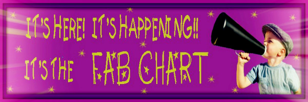 Going Up - @BlossomsBand - @agnethaofficial - Archduke - @jessicarhaye - @juneislow - @theverasmusic - Becky Drake & @BromsSchool - @KendraDantes & @FemmesMystic - weekly music chart - fabchart.net