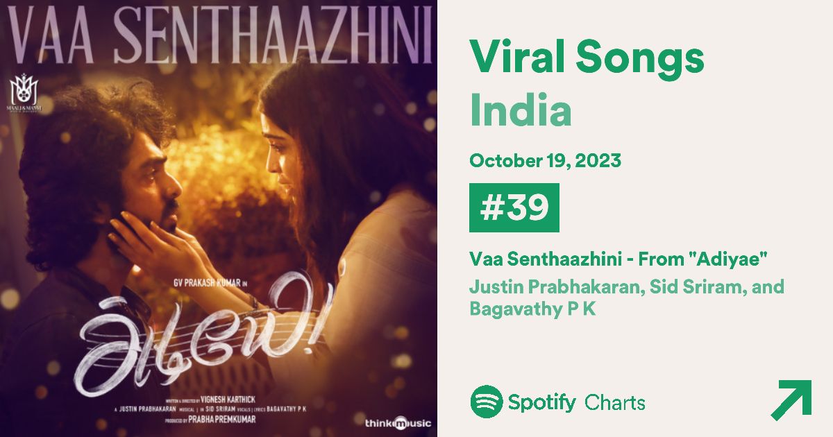 #ViralSongsIndia got that Vaa Senthaazhini on repeat, no cap 🔁🎧🤩 @Spotify @spotifyindia Listen here 🎧 ▶️: spotify.link/p3VatNhA4Db A @justin_tunes supremacy! ♥️ #VaaSenthaazhini #MudhalKaadhal Directed by @vikikarthick88. @gvprakash @gourayy