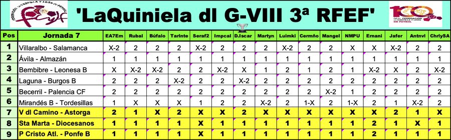 'La Quiniela dl G-VIII  3ª RFEF' / Temp. 2023-24 / Jornada 7 - Página 2 F880rD5XAAAcBUI?format=jpg&name=900x900