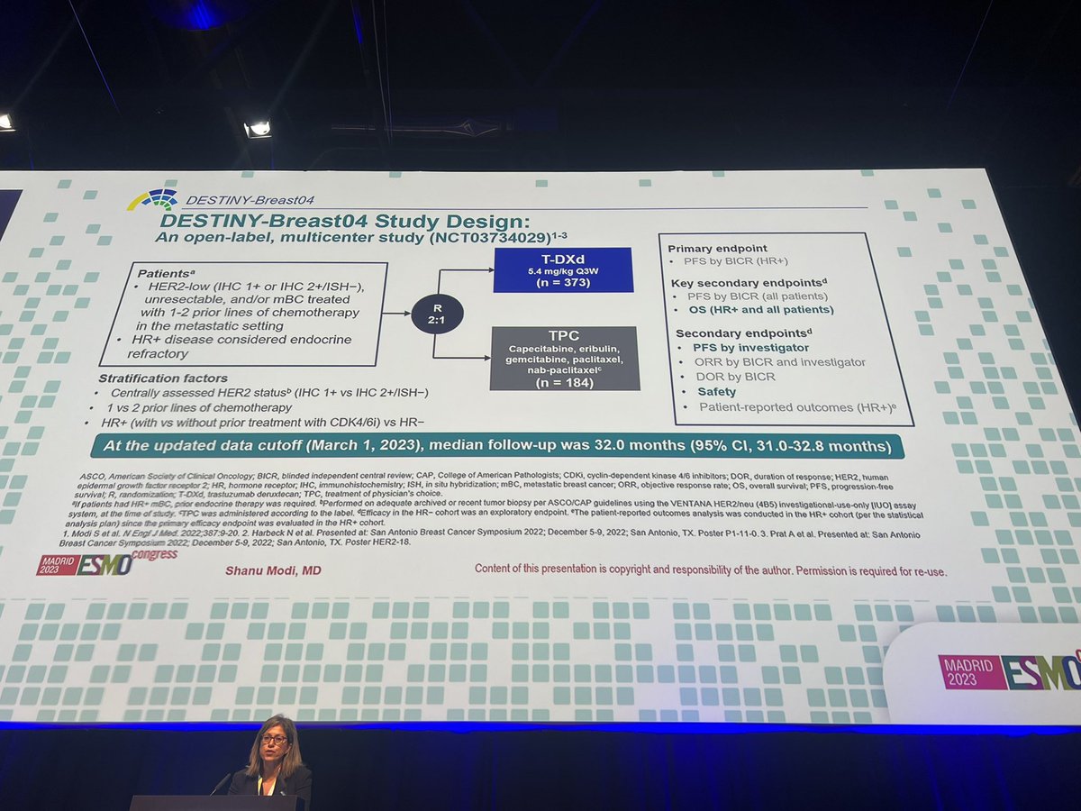 ErikaHamilton9's tweet photo. Dr. Modi presents updated #DB04 results with #TDXd in #HER2low
▫️Median f/u 32.0 mo
▫️ OS HR 0.69, 17.6 to 23.9 mo for HR+,
▫️PFS HR 0.36 , 4.2 to 9.6 mo for HR+,
▫️TNBC OS 8.3 to 17.1 mo, PFS 2.9 to 6.3 mo...smaller # though
#ESMO23 #bcsm https://t.co/UDaRJFXQ4J