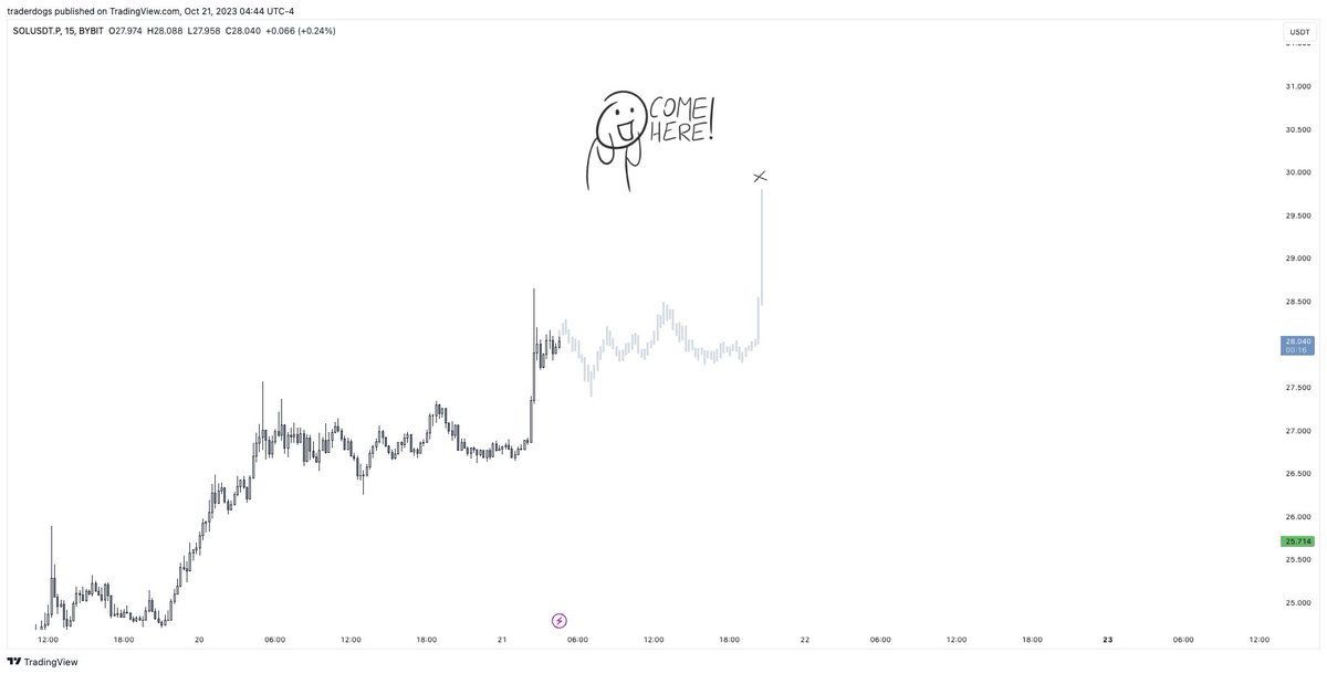 Trader Dogs tweet media