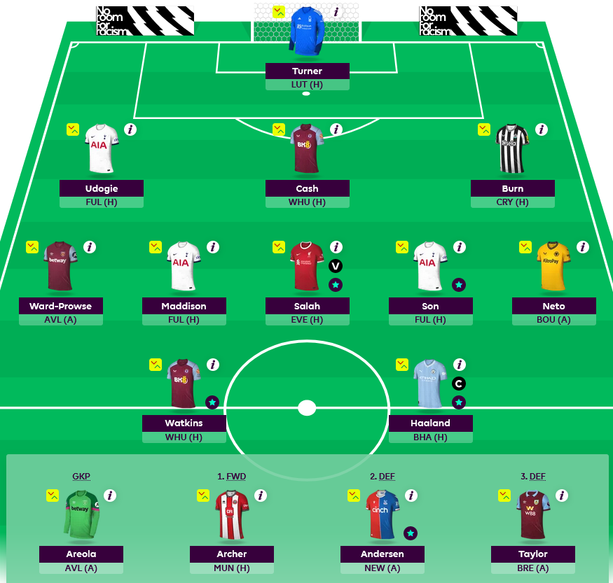 FSportsGreek's tweet photo. 🔒 | Τελική ομάδα για την #GW9
Turner; Udogie, Cash, Burn; Ward-Prowse, Maddison, Salah, Son, Neto; Watkins, Haaland.
Haaland ©
🔄 Rolling the FT
🏦 0.3m ITB | 📈 OR: 985k
Καλή αγωνιστική σε όλες και όλους!
#FPL #FPLgr #FPLCommunity https://t.co/8kOUkSkrh2
