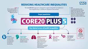 Delighted and honoured to have been successful in my application to be a @Core20Plus Ambassador! Thanks @BolaOwolabi8 So much work to do @LDNinspire_ @NHSKentMedway but #TogetherWeCan
