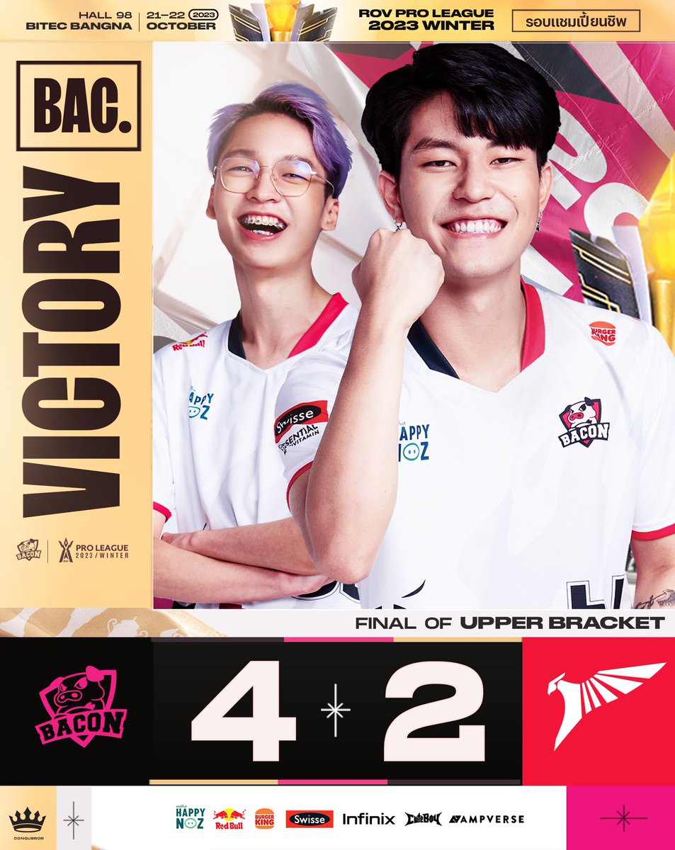 #RPL2023Winter ด่านแรกที่ขวางพวกเรา ! #ทีมBaconTime 🐷 ทลายลงมาได้แล้ว 🔥
.
แม้จะโดนคู่แข่งไล่ตีเสมอ แต่หนุ่มๆของเราไม่มีใจเสีย ! 💪🏻 แมตช์นี้ปิดเกมเอาชนะ 𝑇𝑎𝑙𝑜𝑛 🦅  ไปได้ 4-2 เกม !! ขอบคุณทุกเสียงเชียร์จากในฮอลล์และคนดูทางบ้าน 💗
.
อย่าลืมมาลุยรอบชิงกันต่อพรุ่งนี้น๊าาา ลุย !