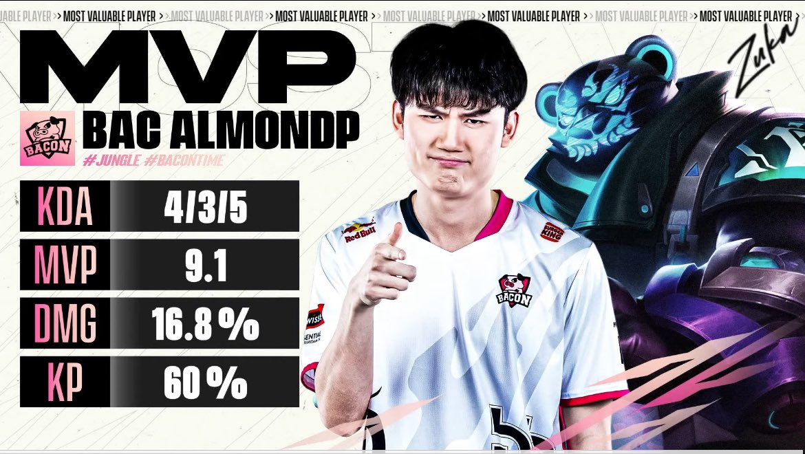 วันนี้ #AlmondP เหมา 2 MVP !!! สุดจัด #ทีมBaconTime #RPL2023Winter
