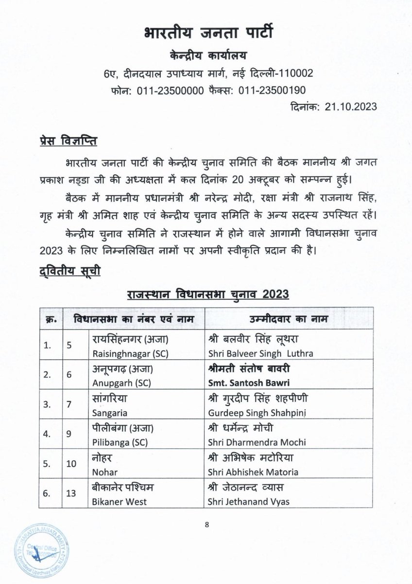 BJP4Rajasthan's tweet photo. भाजपा की केन्द्रीय चुनाव समिति ने राजस्थान में होने वाले आगामी विधानसभा चुनाव 2023 के लिए निम्नलिखित नामों पर अपनी स्वीकृति प्रदान की है। (1/2) https://t.co/l0pmvltdsj