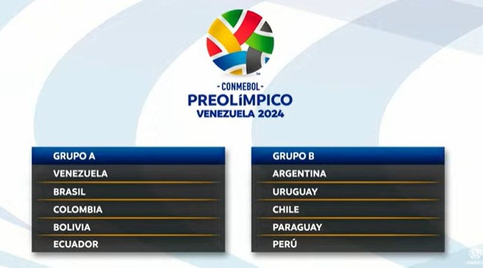 versofc's tweet photo. 🇧🇷🔥 Seleção Brasileira enfrentará Venezuela, Colômbia, Bolívia e Equador no Grupo A do Torneio Pré-Olímpico de futebol masculino em 2024. Argentina e Uruguai estão no Grupo B. As duas melhores de cada grupo avançam para os Jogos Olímpicos de Paris-2024. #SeleçãoBrasileira https://t.co/qknjgetvX2