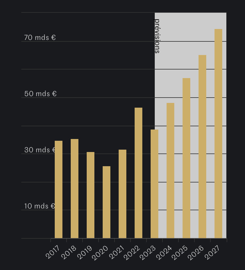 Mathilde Damgé tweet media