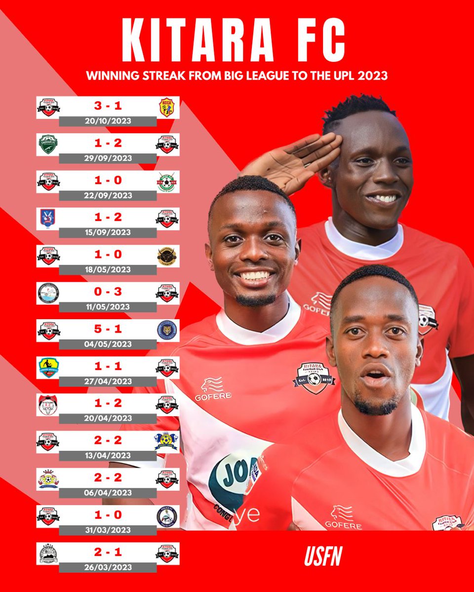 usfn_ug's tweet photo. Did you know that @KitarafcHoima has gone 12 games unbeaten combining both @FUFABigLeague and @UPL games. Is this what they call a real community team? 

#USFN 
#Forthefans 
📸Courtesy https://t.co/SaaX8ALOIf