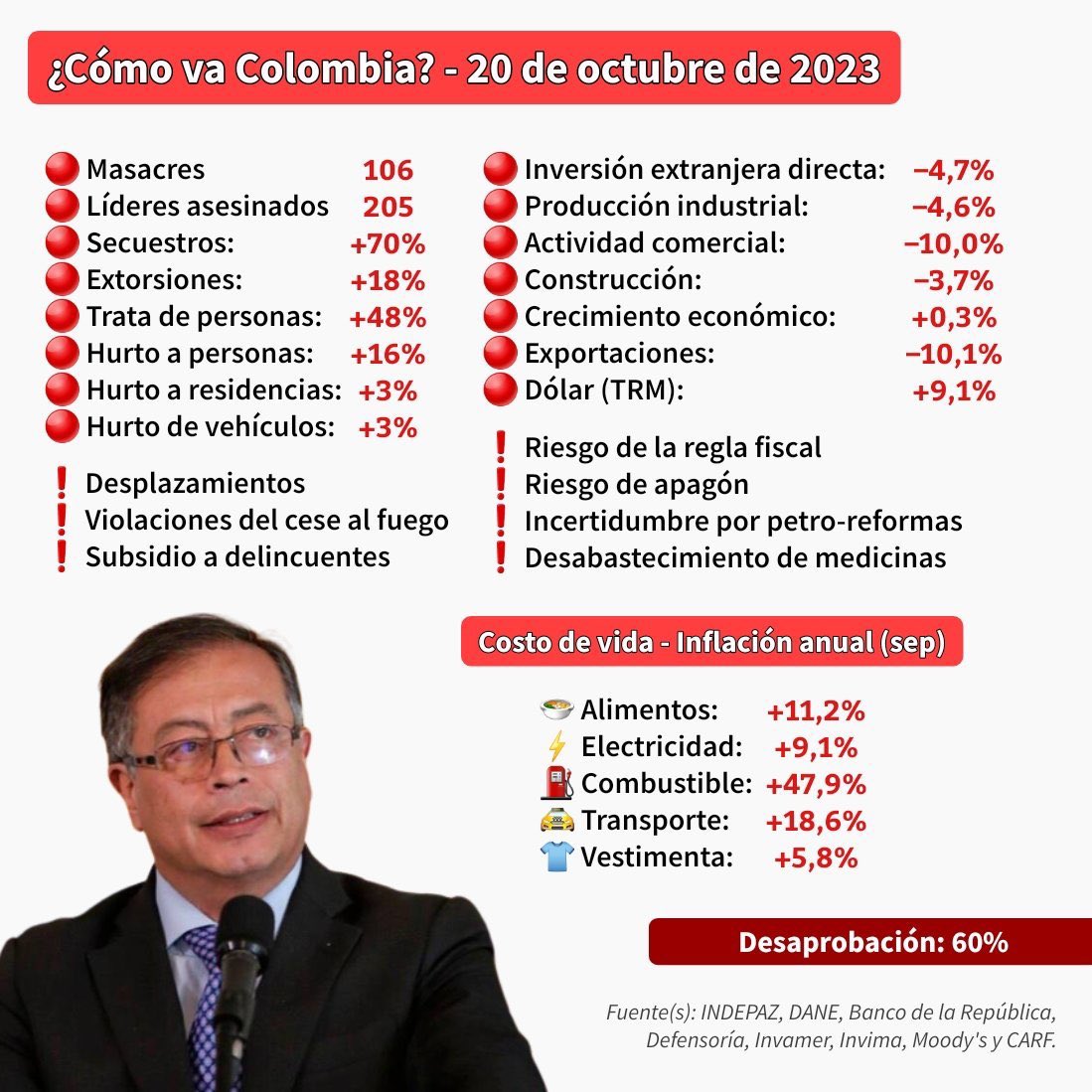 buitragolf's tweet photo. @ismagonzalez @petrogustavo Puro power point porque de hechos no tienen q mostrar https://t.co/Vk1ZEJHizE