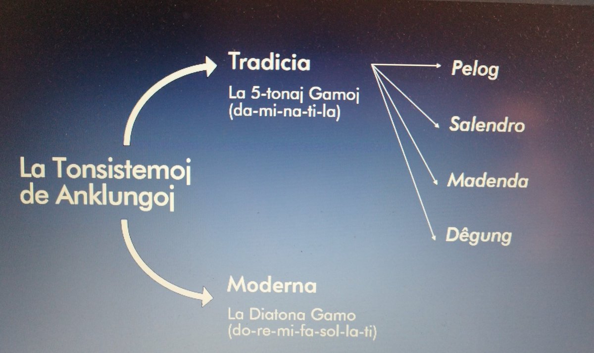 misaliko's tweet photo. Hodiaŭ mi partoprenis (rete) en la #JEK110 Japana Esperanto -Kongreso. Nun prelego pri "Anklungo", tre interesa. https://t.co/BnfFLizI1M