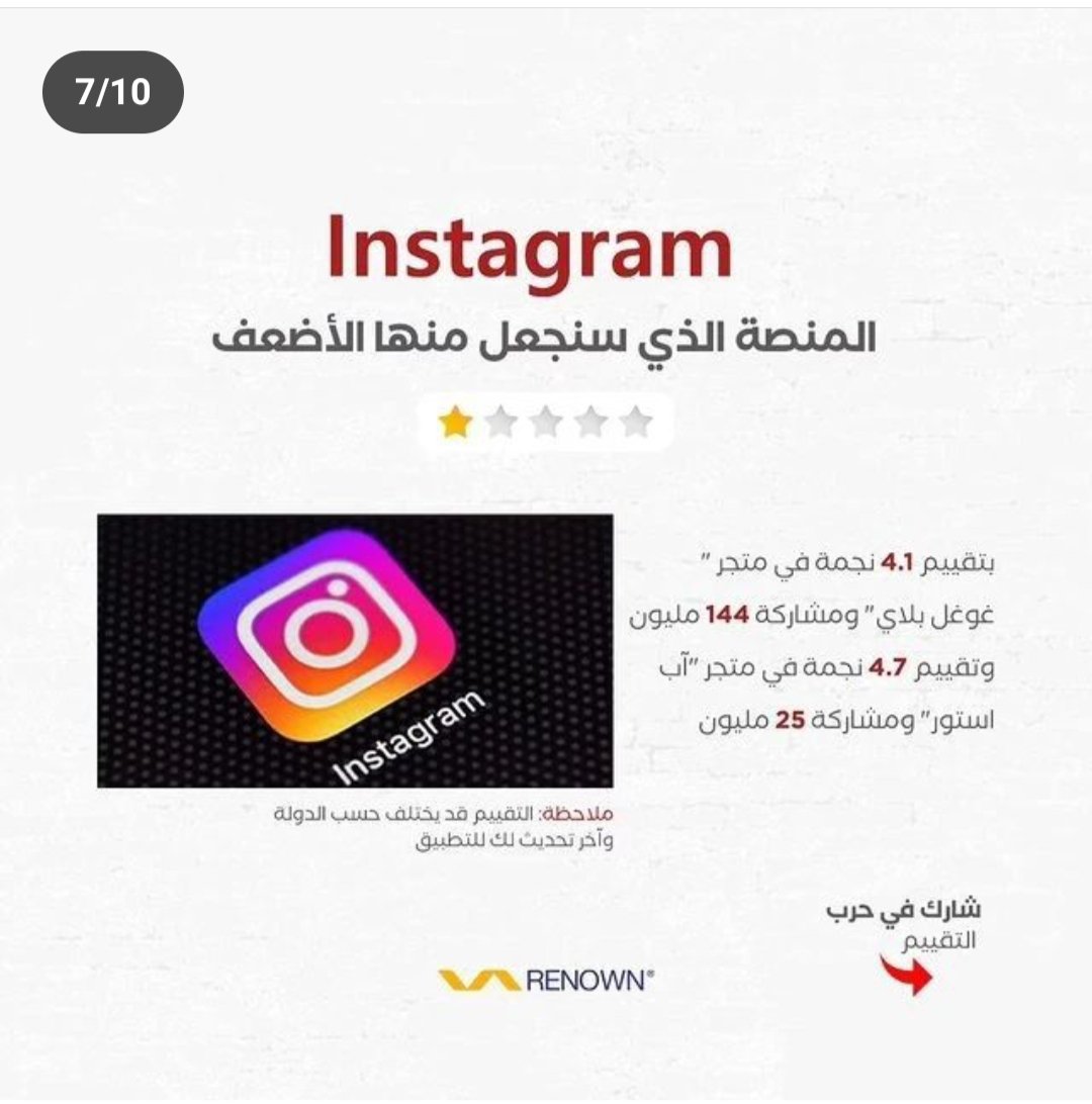 ibw212's tweet photo. حرب النجمة الواحدة  لمواجهة سلطة ميتا والخوارزميات المنحازة في جوجل بلاي او آب ستور https://t.co/E4cv7gMIyI