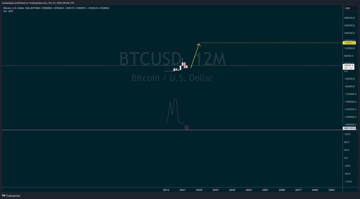 Profit ✪ Platoon tweet media