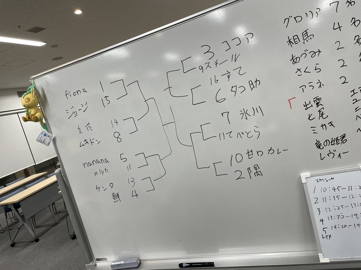 zxmammon's tweet photo. 予��終了しました！
決勝トーナメントに上がったプレイヤーを紹介します！
プレイヤー分布は後ほど✋ https://t.co/U3mNSiJ7Ll