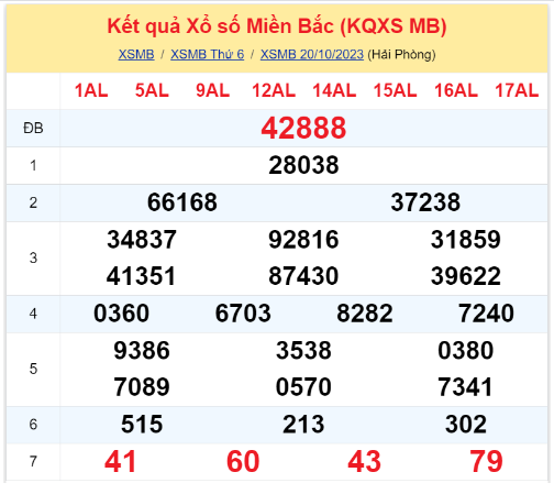 nhacaisen888's tweet photo. XSMB ngày 21/10/2023
- Loto gan 89-70-41-02 đã về
- Loto xuất hiện 2 lần 41-60
- Loto xuất hiện 3 lần 38
- Loto xuất hiện cả cặp 03-30 15-51 68-86
- Loto kép 22-88
- Loto xuất hiện liên tiếp 2 ngày 59-03-86
Chúc mừng người chơi đã kiên trì lựa chọn.
#xsmb #sbty https://t.co/N0lGV55BeM