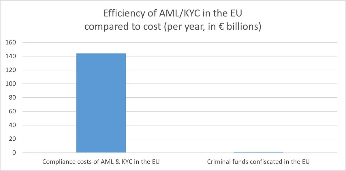 This is a crazy graph