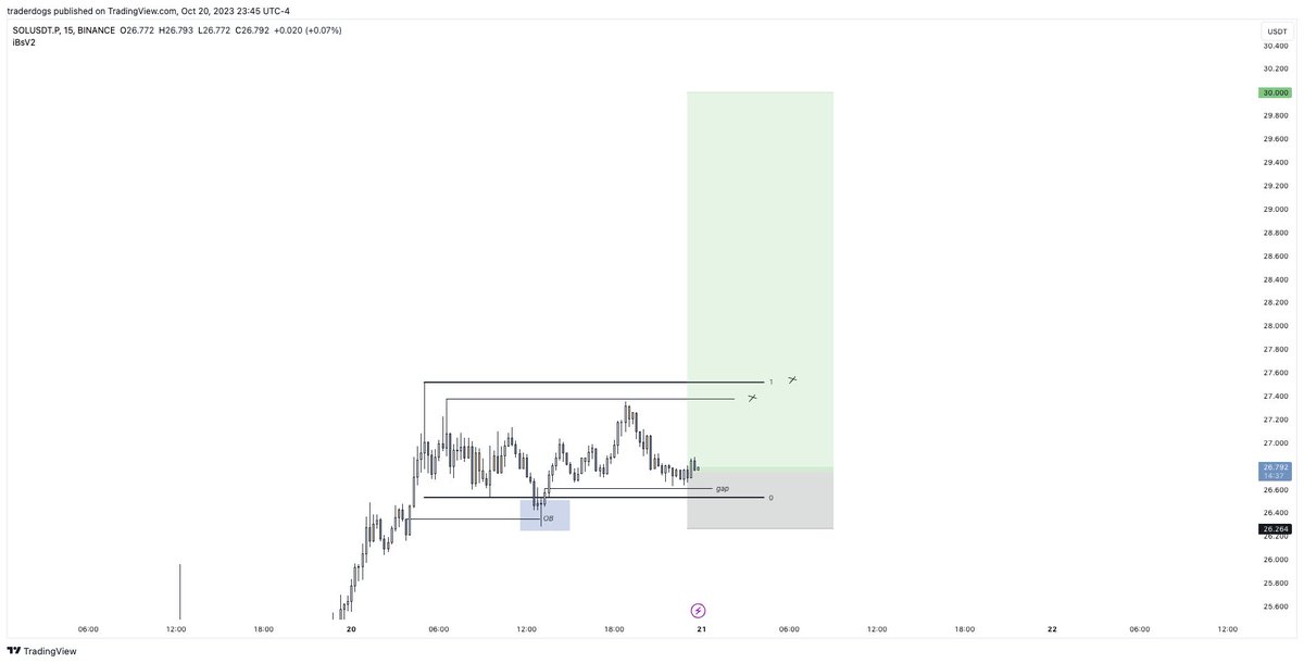 Trader Dogs tweet media