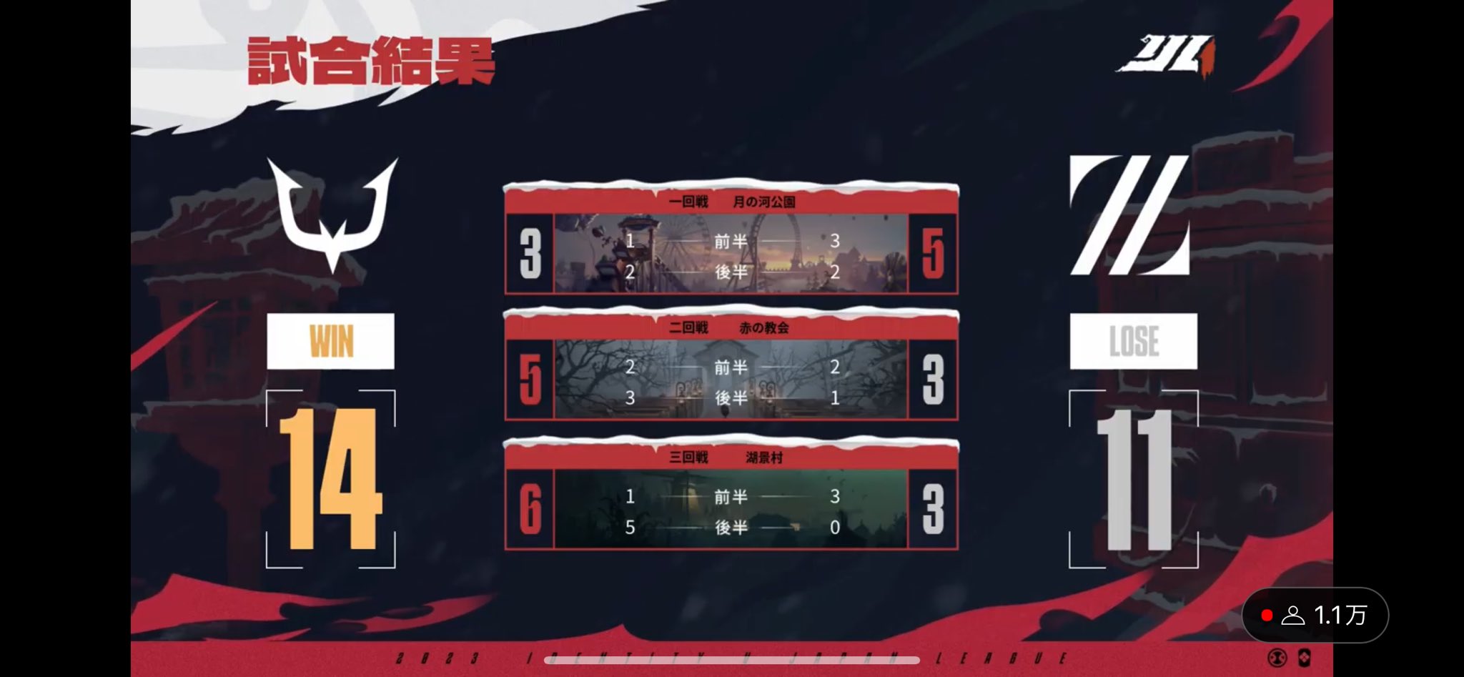 REJECT 第五人格部門 على X: REJECT 第五人格部門 على X: