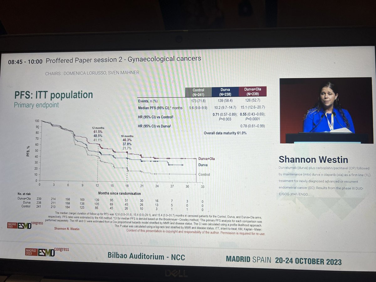DebbieRic23's tweet photo. Congratulations to @ShannonWestin! DUO-E met its primary endpoint. Improved PFS adding durvalumab to chemo followed by durvalumab and olaparib maintenance. HR 0.55. OS not mature but looks clinically significant. Exciting for our patients! #SGO #ESMO2023 https://t.co/pgXWOhRBR9