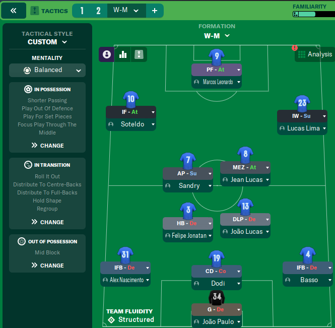 DGear86's tweet photo. W-M #FM24 #FM24EarlyAccess https://t.co/oMZP3aulxu