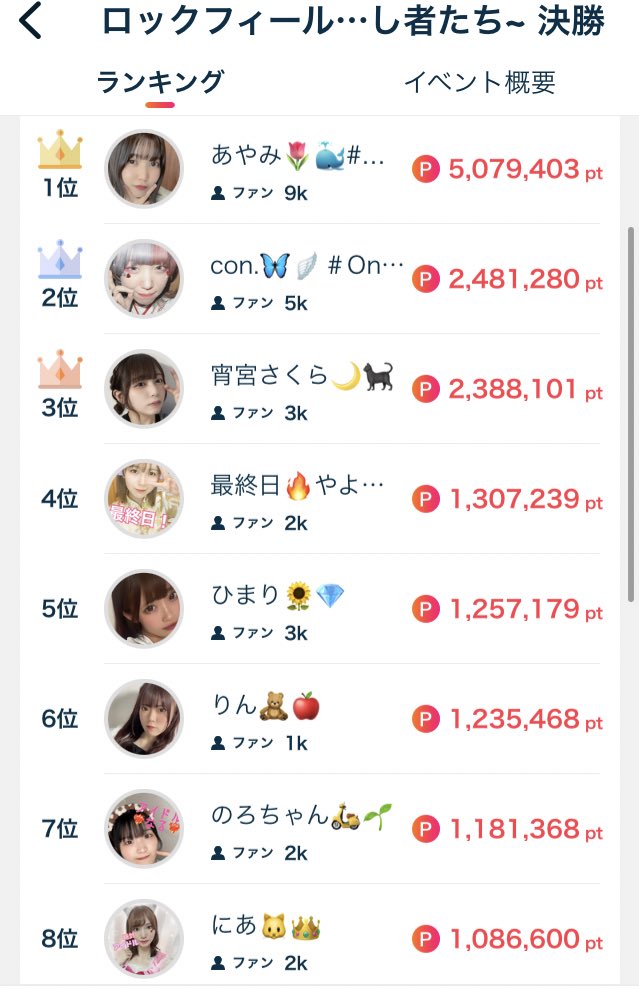 nei_puix's tweet photo. ミクチャの闇を見た…
#oneidol #オーディション https://t.co/YwgShbKh2g