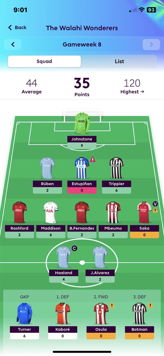 FPLCap's tweet photo. GW8 - Forgetting to change my team killed the gameweek. 

Would have been Estu to Porro and a Maddison Captain 💔

🌎1.76M (⬆️657K) https://t.co/XrYOHW59cu