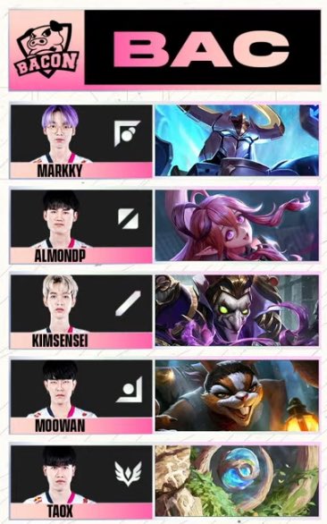 เชื่อมั่นในหนุ่มๆ #ทีมBaconTime เสมอ !

เกม 5 เริ่มแล้ว ลุ๊ยยย #RPL2023Winter