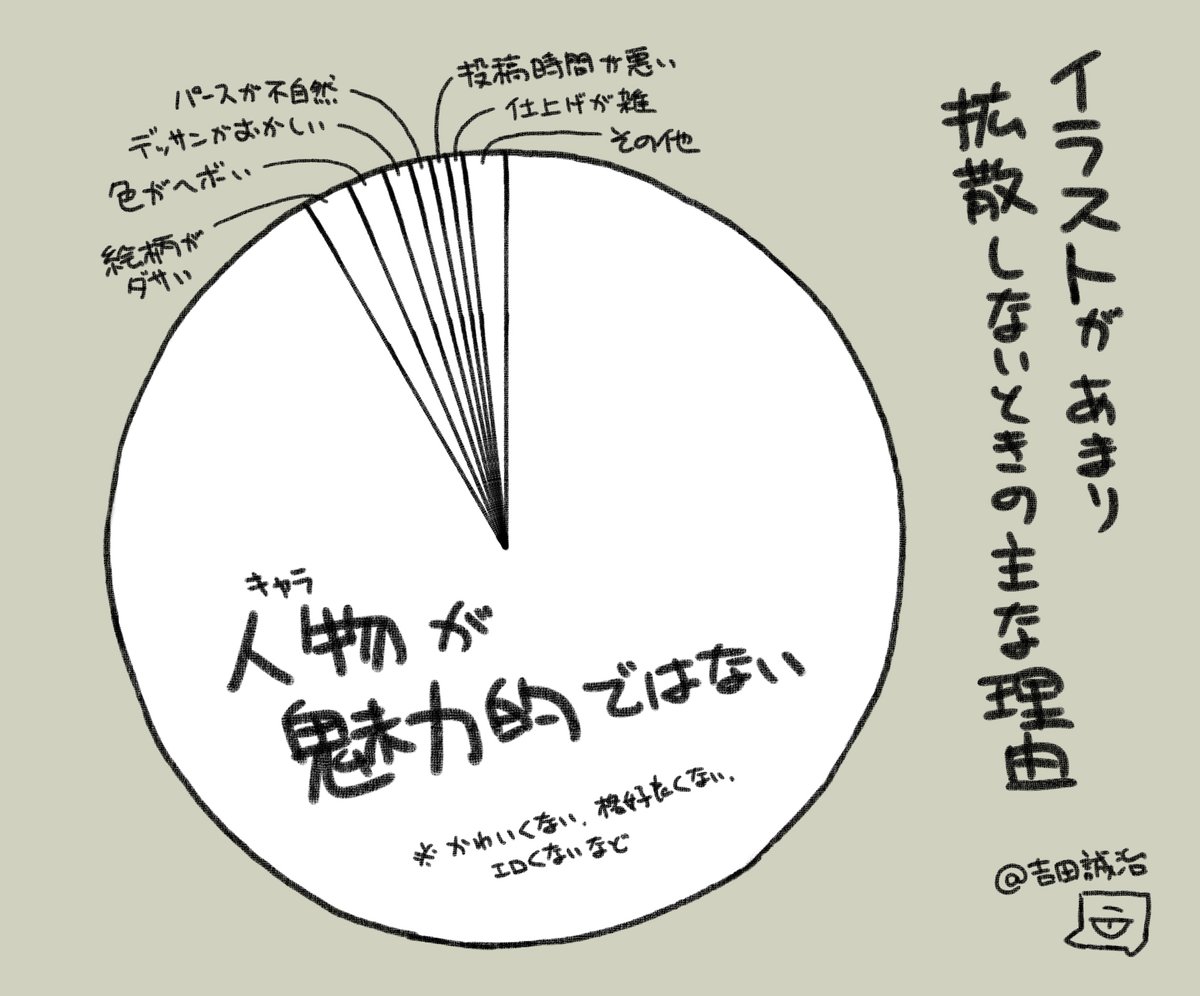 雑な図解シリーズまとめ