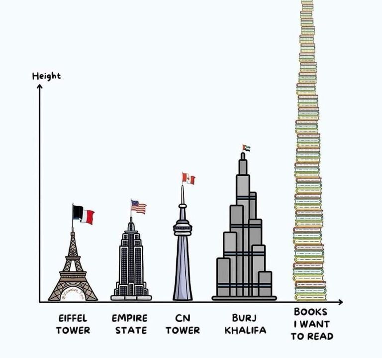 The tallest building in the world