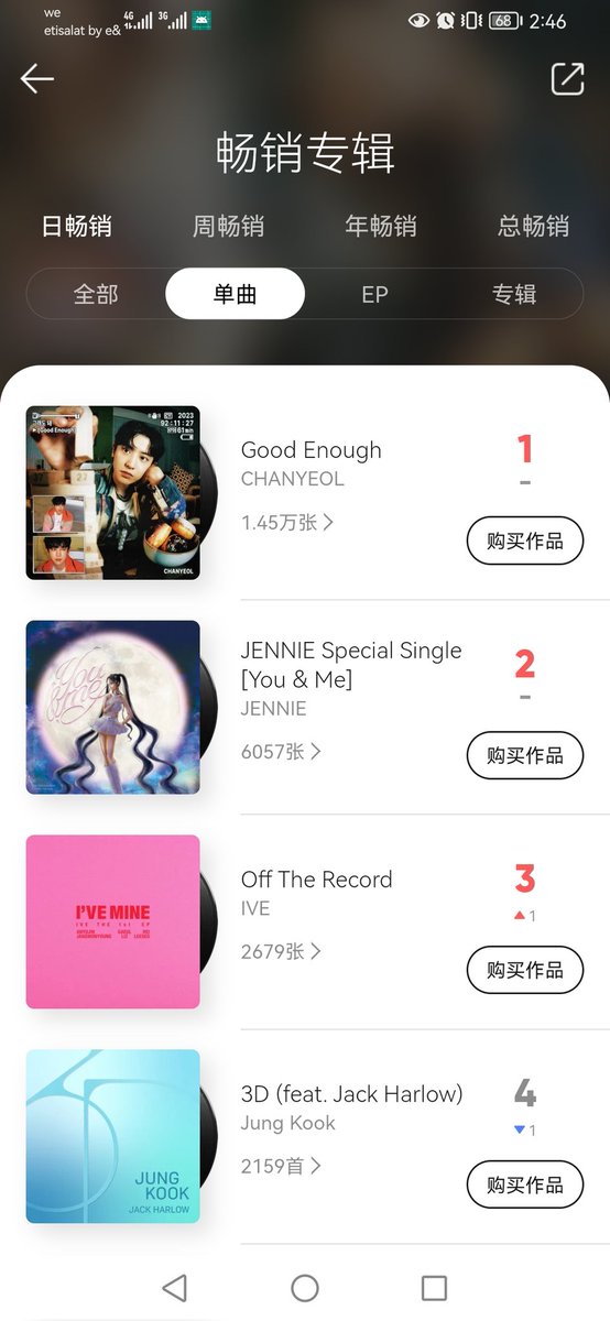 231021 [QQ]
#CHANYEOL new single 'Good Enough' still hold rank #1 Today's Best Seller Single on QQ.

Keep streaming, buying and viewing! 🔥

#Chanyeol_GoodEnoughMV
#찬열_그래도돼_같이들어요