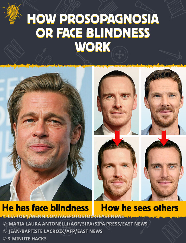 Face Blindness