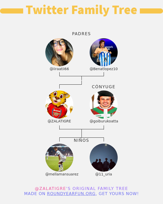 ZALATIGRE's tweet photo. 👨‍👩‍👧‍👦 Mi Familia de Twitter:
👫 Padres: @iiraatii66 @Benatlopez10
👰 Cónyuge: @goiburukoatta
👶 Niños: @mellamansuarez @11_uria

➡️ https://t.co/mg4yVAwQgi https://t.co/GYxVz8Mpvd