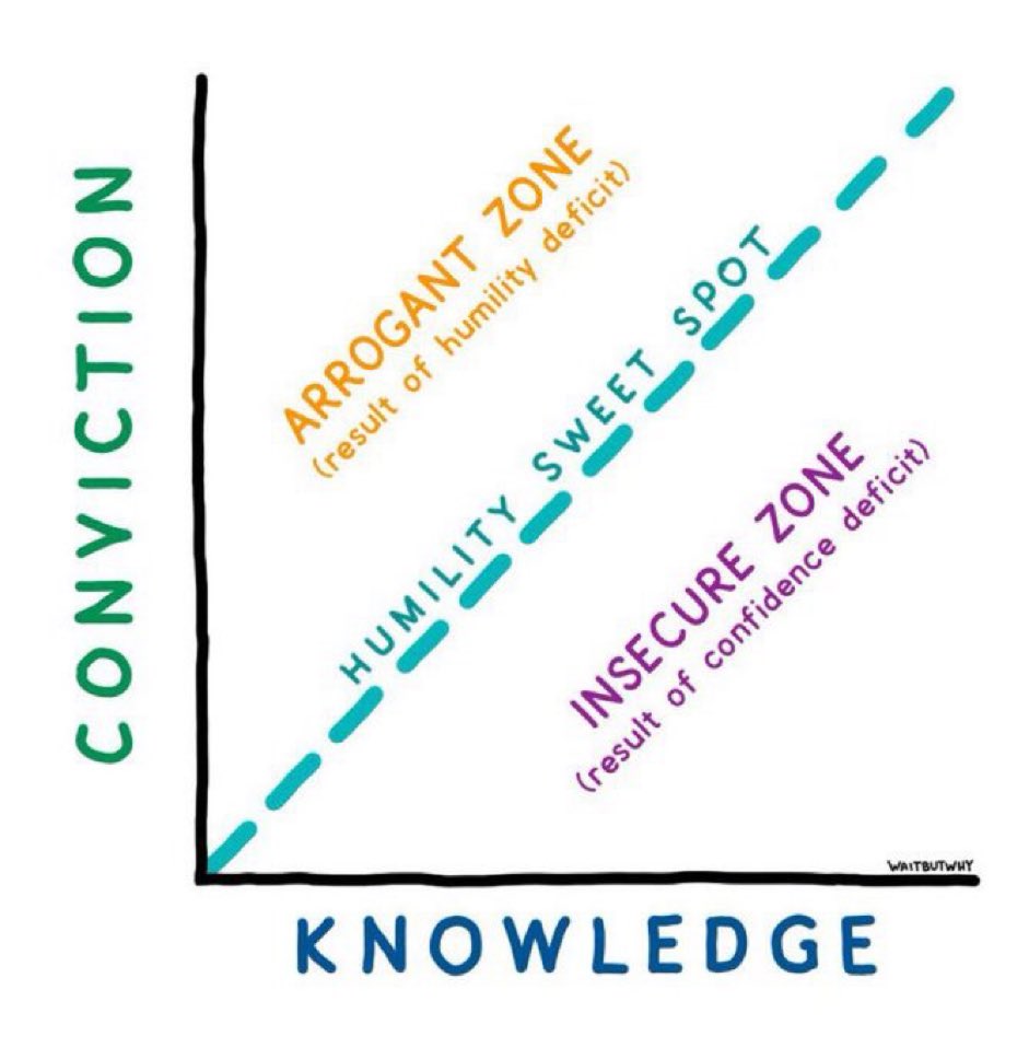 ValaAfshar's tweet image. Be honest. Character is a door opener.
Be humble. You may be wrong.
Be grateful. Luck seeks the thankful.
Be generous. Givers end up with more.
Be courageous. Artists believe in their craft.
Be forgiving. You will also make mistakes.
Be yourself, always. You will be happier.