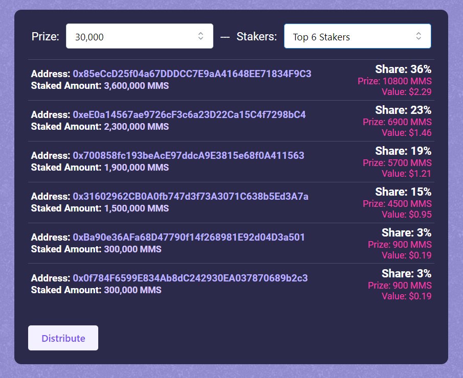 Mars_token2023's tweet photo. 🎁 30,000 $MMS Distributed to top 6 Stakers. 

Round: #3

Become a top staker or top holder to get rewards every week.

DApp: https://t.co/JorqMnA4ns 
Don't just hold your MMS. Grow it.💜  

#staking #DeFi #playtoearn #marsverse #cryptostaking #GAMEFI #NFT https://t.co/aXu3GAnyNT