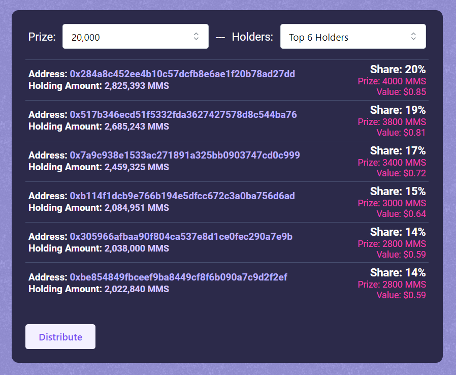Mars_token2023's tweet photo. 🎁 20,000 $MMS Distributed to top 6 Holders. 

 Round: #3  

Become a top staker or top holder to get rewards every week.  

DApp: https://t.co/JorqMnA4ns  
Don't just hold your MMS. Grow it.💜

 #staking #DeFi #playtoearn #marsverse #cryptostaking #GAMEFI #NFT https://t.co/TIF4G7VRfF