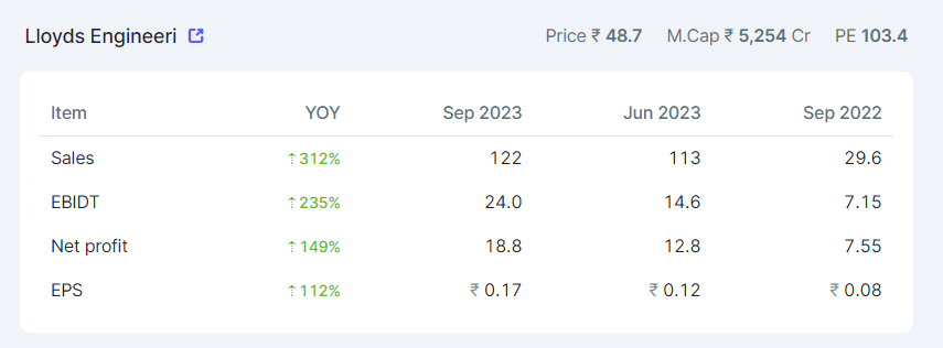 izta5391587815's tweet image. #Lloydsengineering - LISL cmp 48