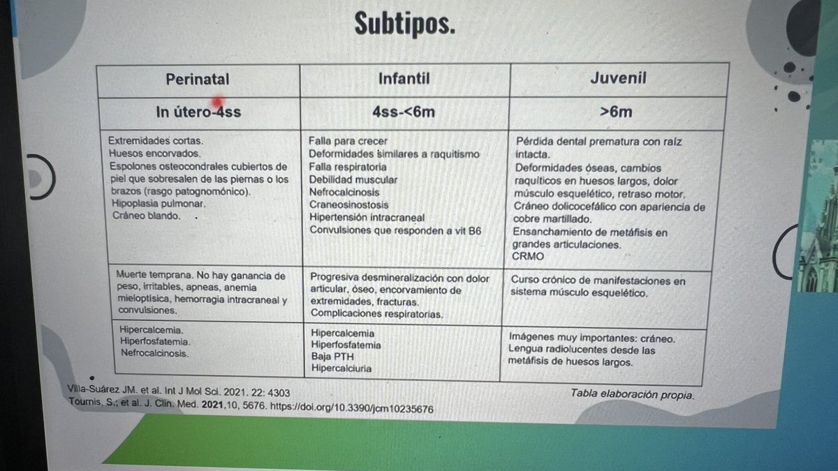 doctoravanegas's tweet photo. @drcamilovr #HipoFosfatasia ojo con las formas adultas con paeudogota, fracturas subtrocantéricas, nefrocalcinosis y síntomas neurológicos inespecíficos. Pérdida prematura de los dientes en niños (CON RAIZ) y pérdida dental en adultos: solicitar FOSFATASA ALCALINA @Asoreuma https://t.co/0Jm08uPncX