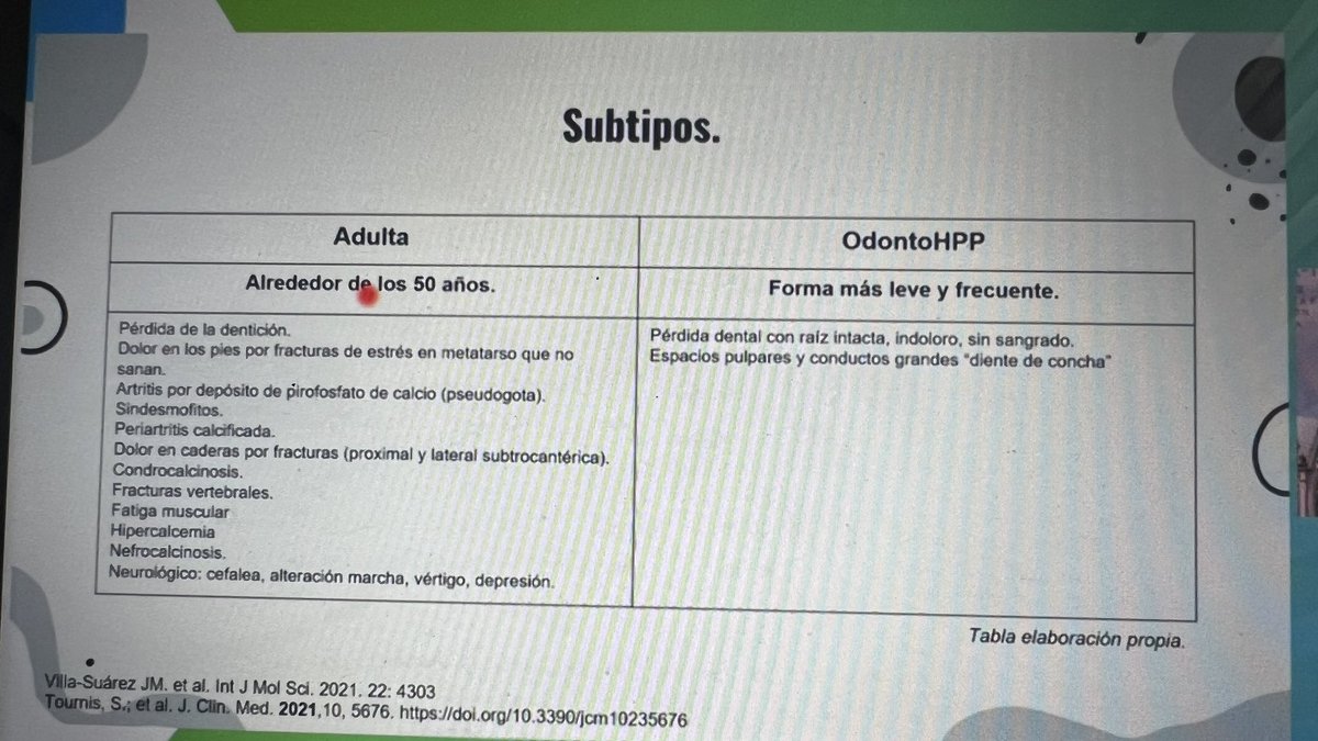 doctoravanegas's tweet photo. @drcamilovr #HipoFosfatasia ojo con las formas adultas con paeudogota, fracturas subtrocantéricas, nefrocalcinosis y síntomas neurológicos inespecíficos. Pérdida prematura de los dientes en niños (CON RAIZ) y pérdida dental en adultos: solicitar FOSFATASA ALCALINA @Asoreuma https://t.co/0Jm08uPncX