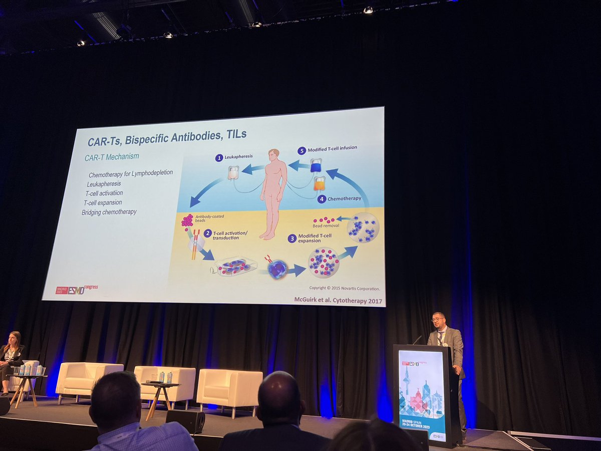 milosicevic's tweet photo. Always outstanding @LazarPo31787807 opening #ESMO23 session Management of Novel Treatments’ Toxicities 👏 https://t.co/pATLbOivr1