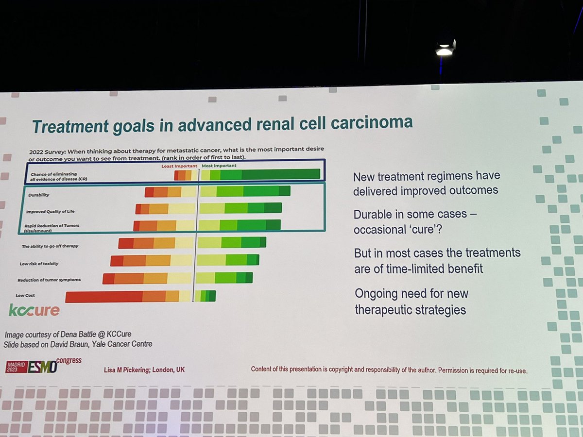 Excellent remind by Dr. @lisapic about what is most important for patients to achieve with new treatments for advanced RCC by @kcCURE . Most important is cure, then quality of life and duration of response. #ESMO23