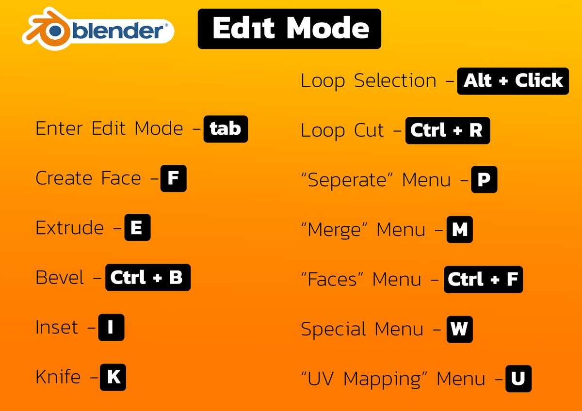 IggyBlends's tweet photo. All the shortcut keys you'll need for "edit mode" in Blender https://t.co/jUo6c7q89G