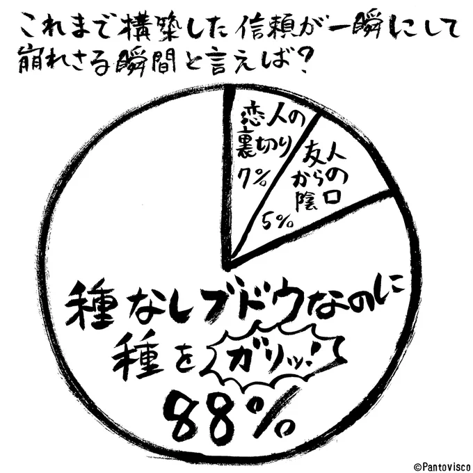 これ本当萎える。