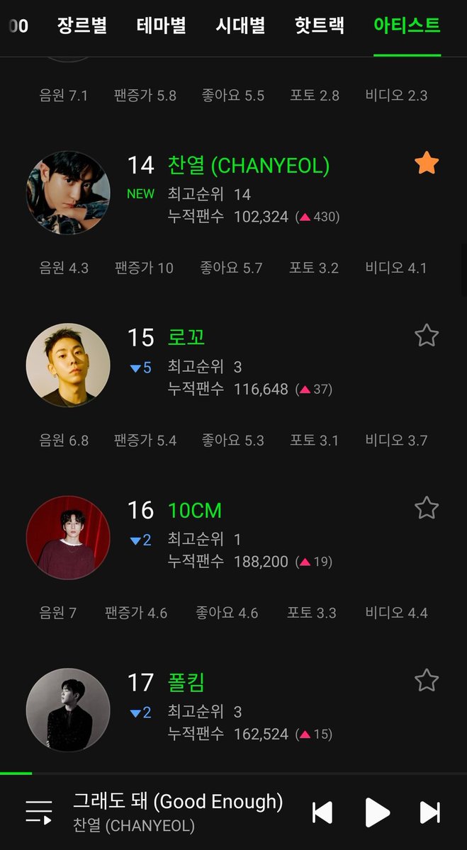 Chanyeol Charts tweet media
