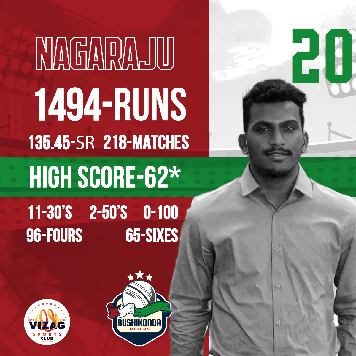 RushikondaRiser's tweet photo. Introducing Nagaraju, our star bowling all-rounder. Get ready for an action-packed season with Nagaraju on the pitch.
.
.
.

#Shankar #CricketSensation #rushikondarisers #vizag #vizagcricket #vpl2023 #vpl2023🏏 #cricketfranchise #cricket2023 #allrounder #cricketlovers https://t.co/oJ3iQgjTdq